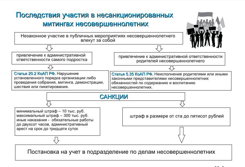Обзор судебной практики ВС РФ от 3 июля года